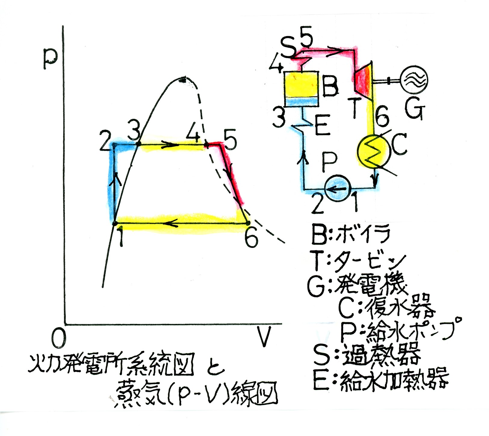 蒸気p V線図 Yoshihiraのスペース
