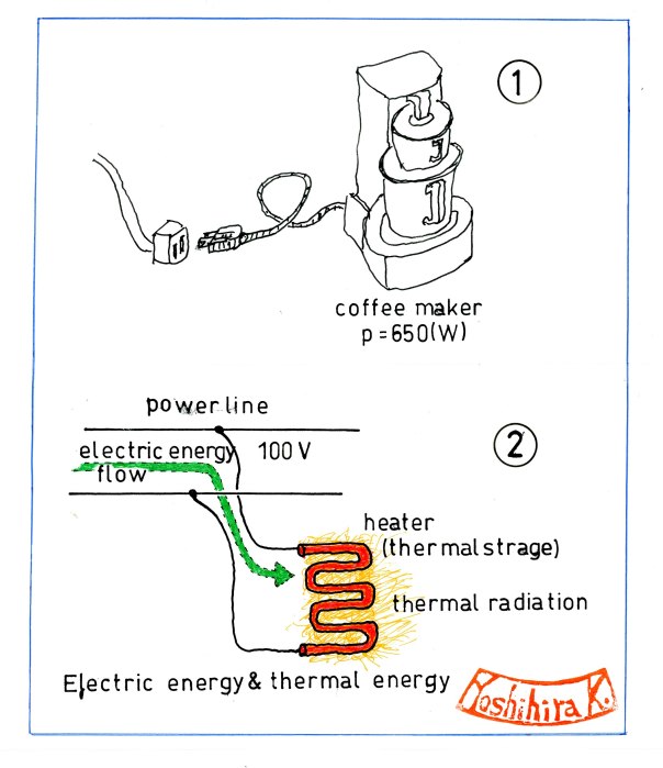 電気と熱エネルギー