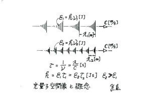 Yoshihiraのスペース				タグ別アーカイブ: プランク定数の概念							あッ！-体温と電圧-					軸性光量子像					光の正体