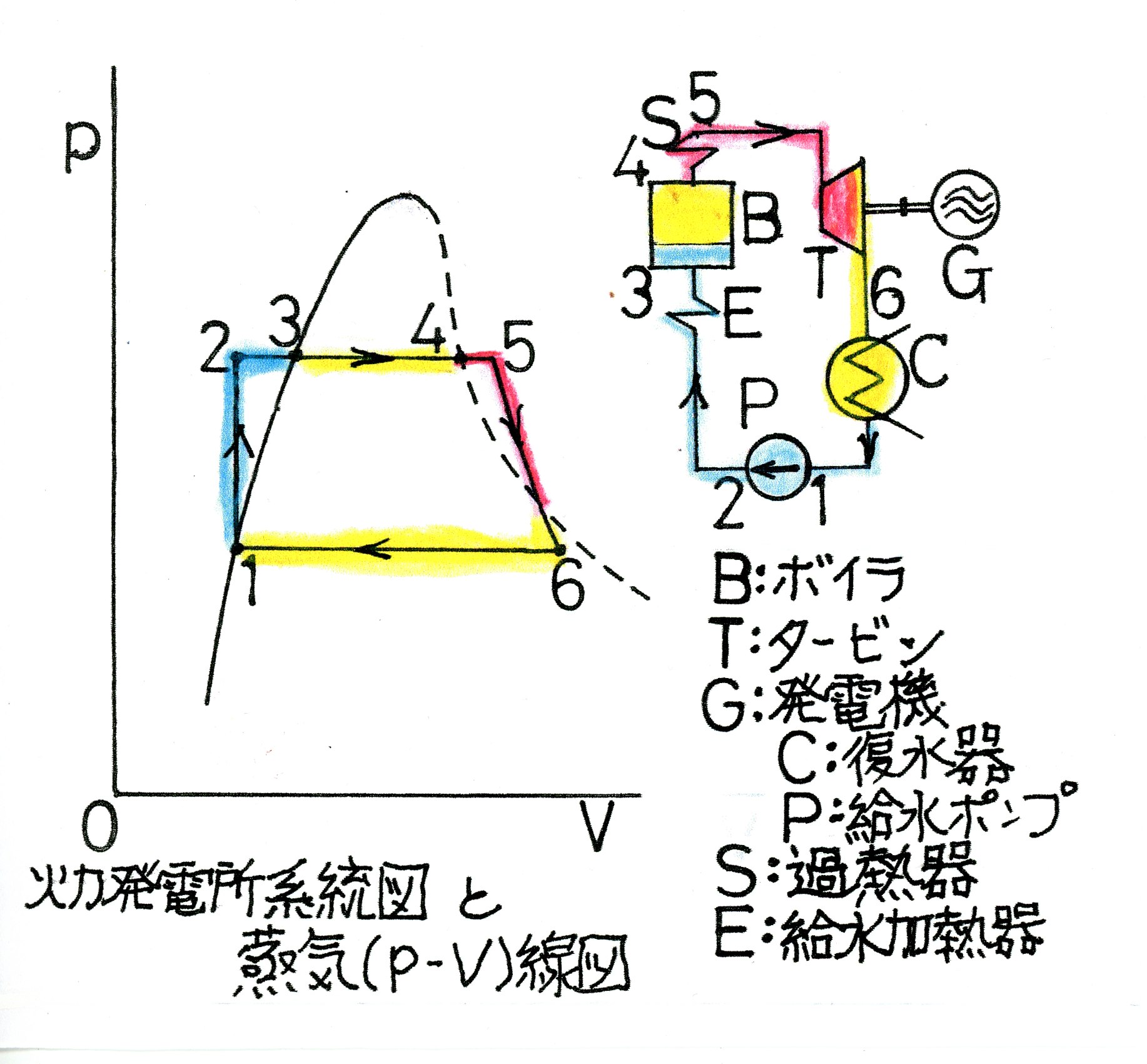 水蒸気と蒸気線図 Yoshihiraのスペース